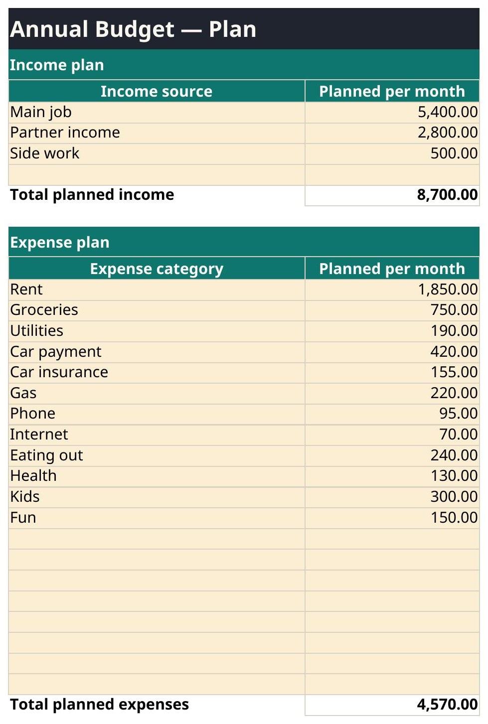 Annual Budget Tracker detail tab, filled example