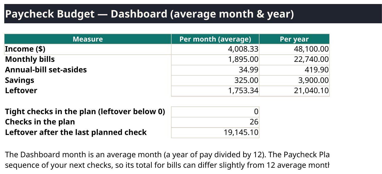 Paycheck Budget Tracker dashboard preview